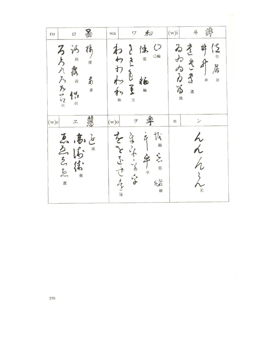 Appendix IV - Variant Kana Forms - P.g. Oneills, a Reader of Handwritten Japanese, Page 6