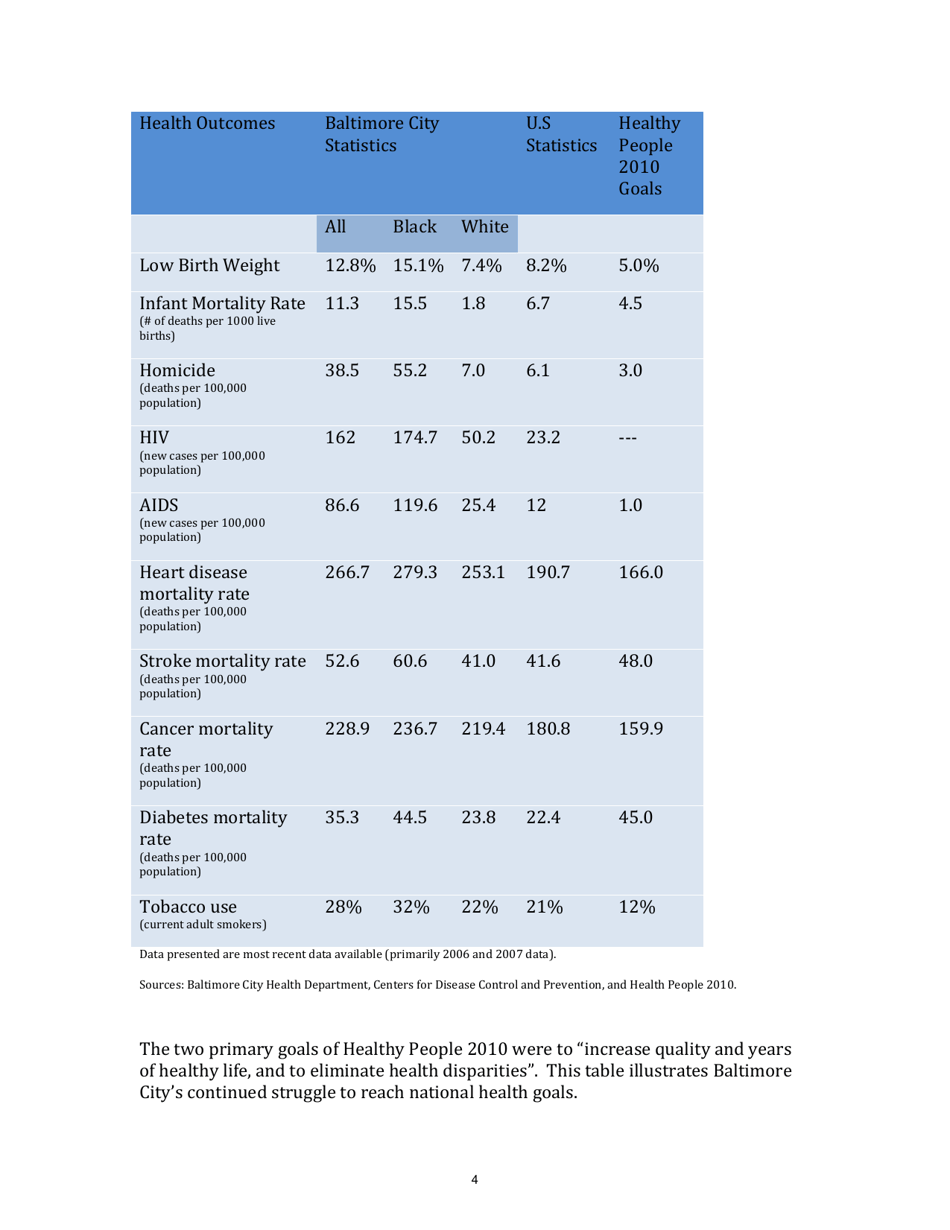 Health Disparities in Baltimore City: Is Geography Destiny? - Johns Hopkins, Urban Health Institute, Page 4