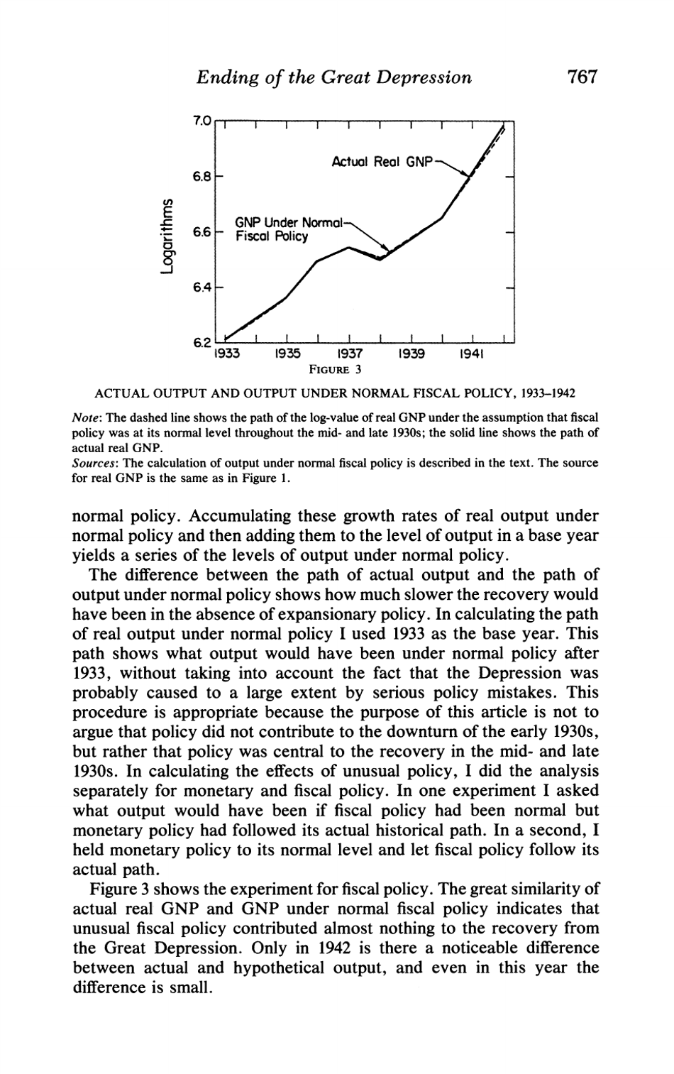 What Ended the Great Depression? - Christina D. Romer, the Journal of Economic History, Page 11