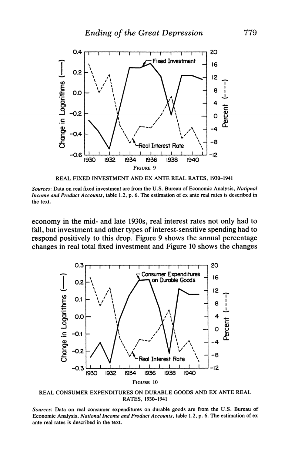 What Ended the Great Depression? - Christina D. Romer, the Journal of Economic History, Page 23