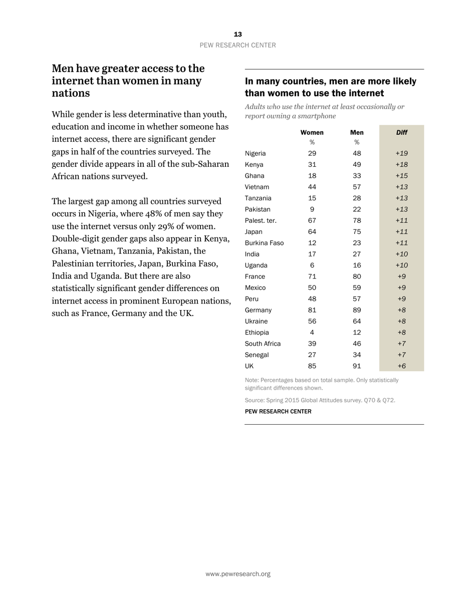 Smartphone Ownership and Internet Usage Continues to Climb in Emerging Economies but Advanced Economies Still Have Higher Rates of Technology Use - Jacob Poushter, Page 14