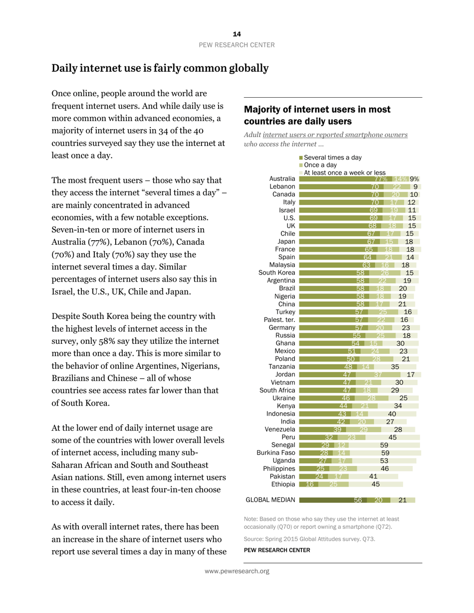 Smartphone Ownership and Internet Usage Continues to Climb in Emerging Economies but Advanced Economies Still Have Higher Rates of Technology Use - Jacob Poushter, Page 15