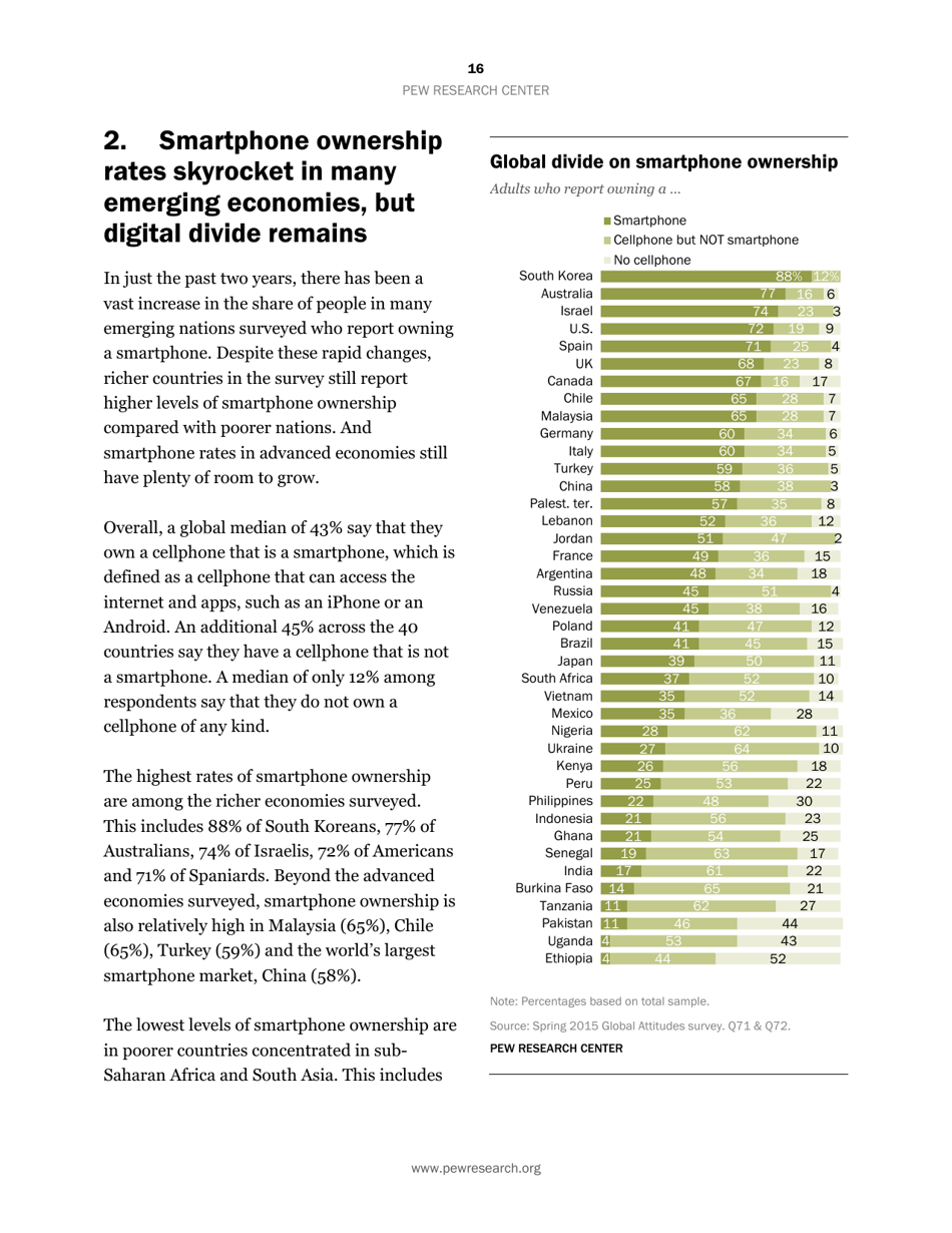 Smartphone Ownership and Internet Usage Continues to Climb in Emerging Economies but Advanced Economies Still Have Higher Rates of Technology Use - Jacob Poushter, Page 17