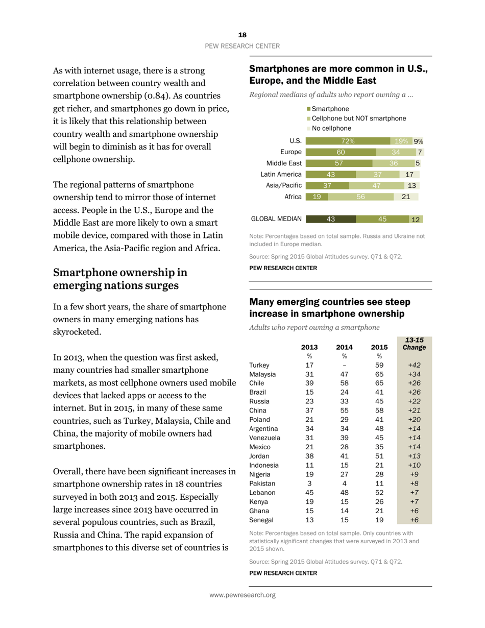 Smartphone Ownership and Internet Usage Continues to Climb in Emerging Economies but Advanced Economies Still Have Higher Rates of Technology Use - Jacob Poushter, Page 19
