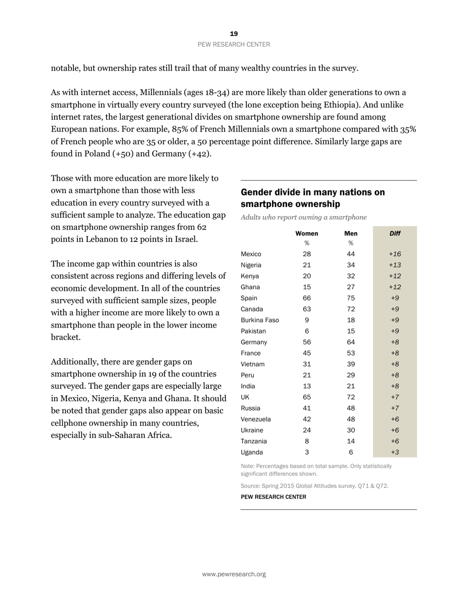 Smartphone Ownership and Internet Usage Continues to Climb in Emerging Economies but Advanced Economies Still Have Higher Rates of Technology Use - Jacob Poushter, Page 20