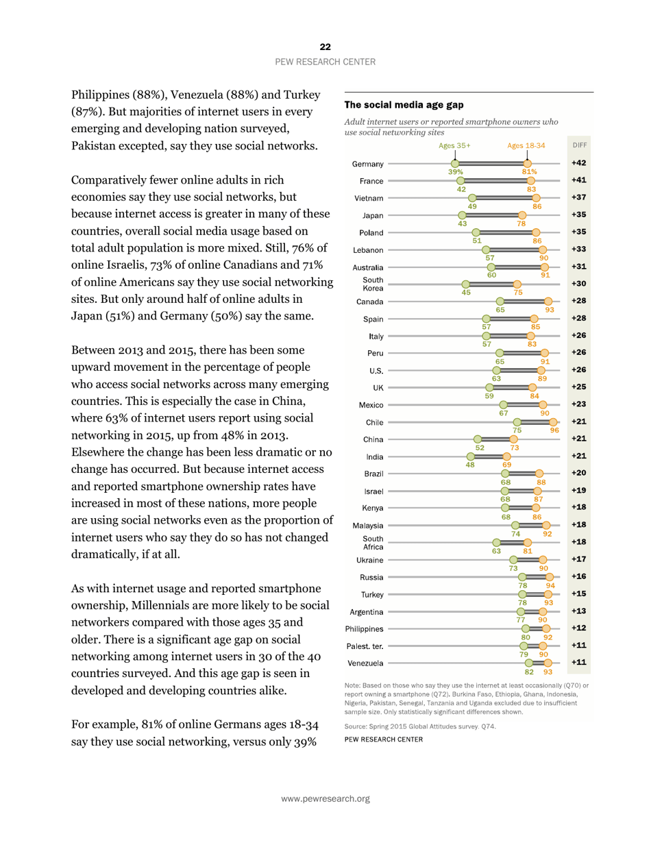 Smartphone Ownership and Internet Usage Continues to Climb in Emerging Economies but Advanced Economies Still Have Higher Rates of Technology Use - Jacob Poushter, Page 23