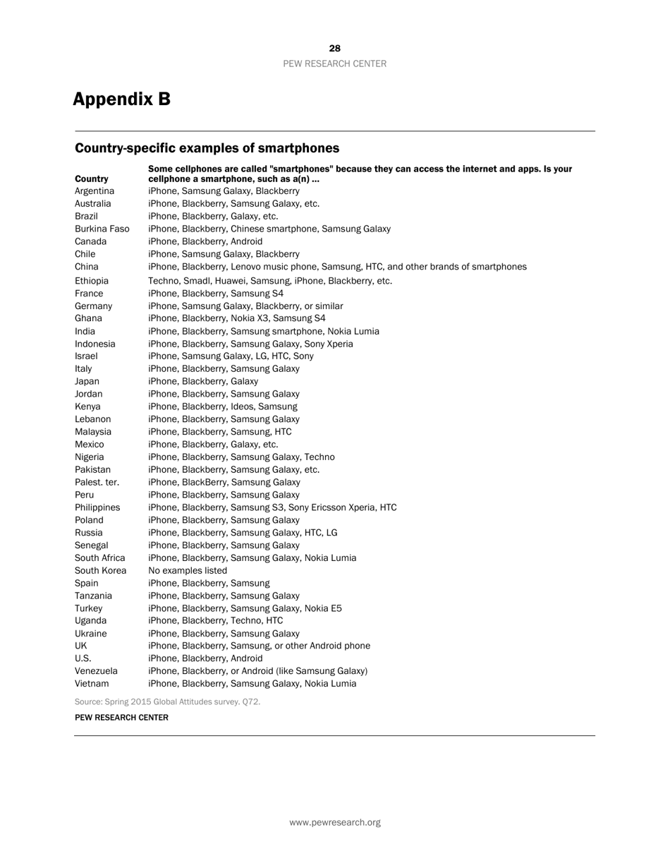 Smartphone Ownership and Internet Usage Continues to Climb in Emerging Economies but Advanced Economies Still Have Higher Rates of Technology Use - Jacob Poushter, Page 29
