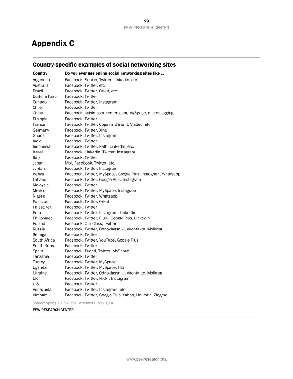 Smartphone Ownership and Internet Usage Continues to Climb in Emerging Economies but Advanced Economies Still Have Higher Rates of Technology Use - Jacob Poushter, Page 30