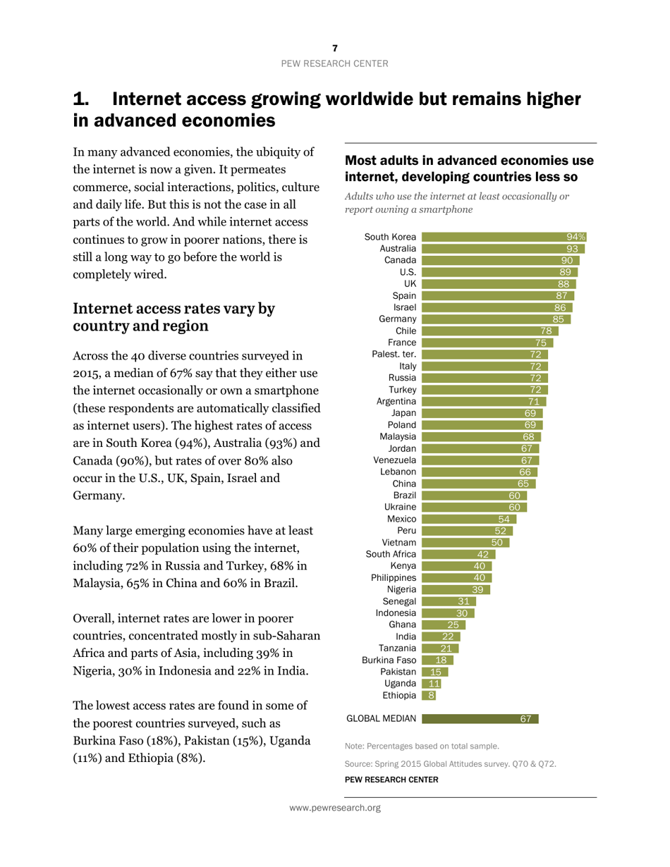 Smartphone Ownership and Internet Usage Continues to Climb in Emerging Economies but Advanced Economies Still Have Higher Rates of Technology Use - Jacob Poushter, Page 8