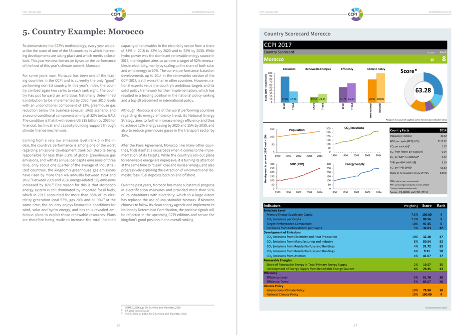 Climate Change Performance Index - Results, Page 14