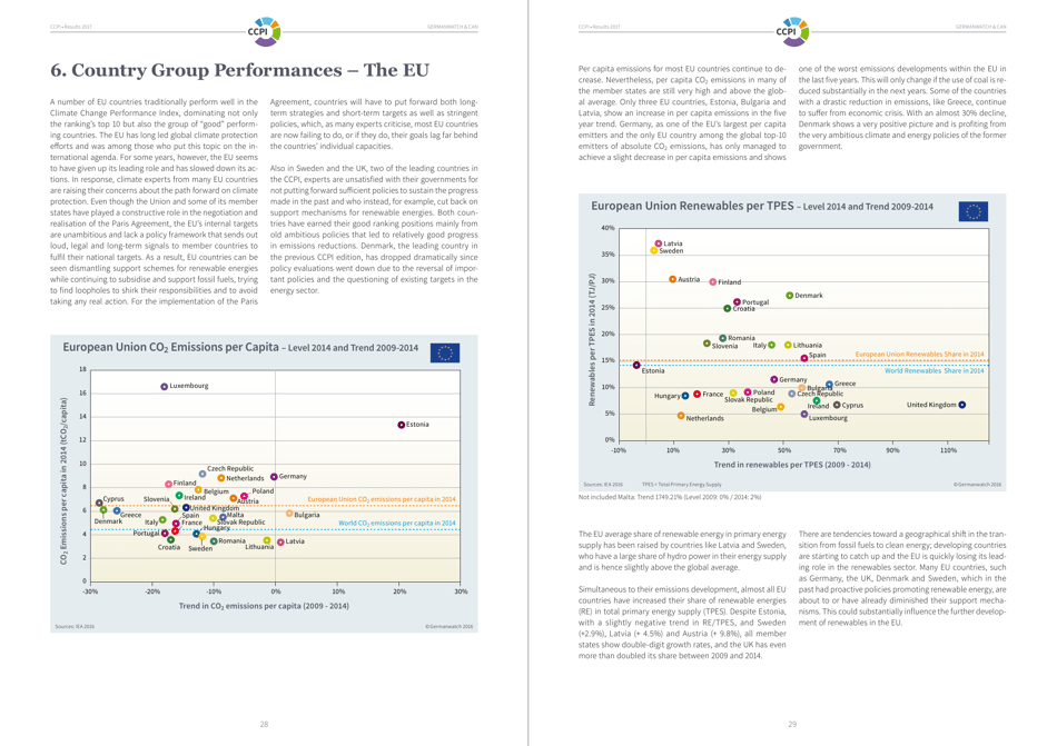 Climate Change Performance Index - Results, Page 15