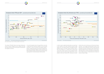 Climate Change Performance Index - Results, Page 16