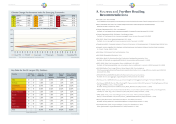 Climate Change Performance Index - Results, Page 18