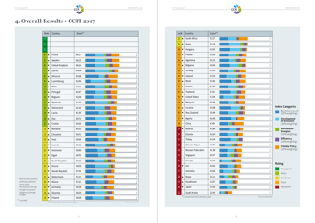 Climate Change Performance Index - Results, Page 7