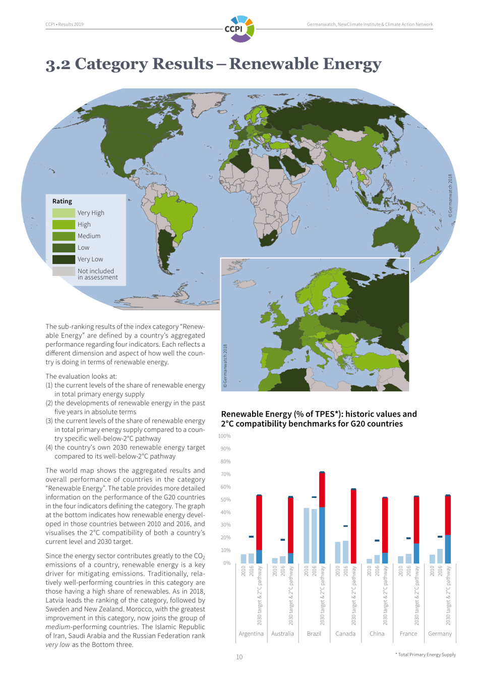 Climate Change Performance Index - Results, Page 10