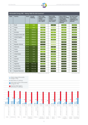 Climate Change Performance Index - Results, Page 11