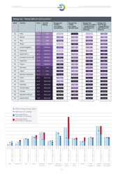 Climate Change Performance Index - Results, Page 13