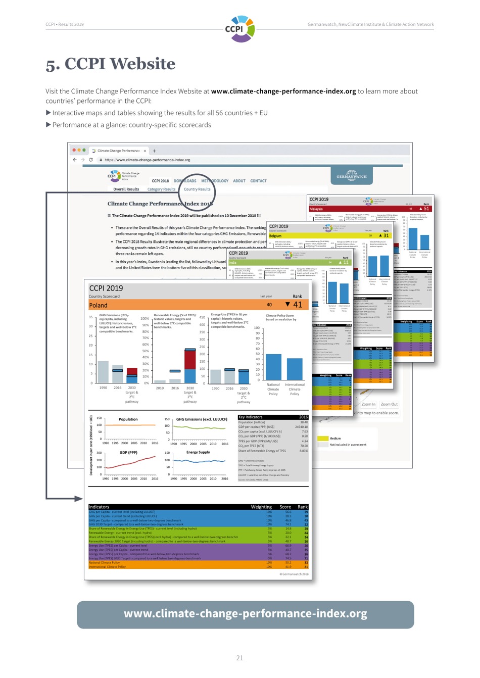 Climate Change Performance Index - Results, Page 21