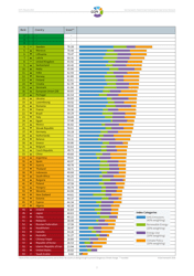 Climate Change Performance Index - Results, Page 7