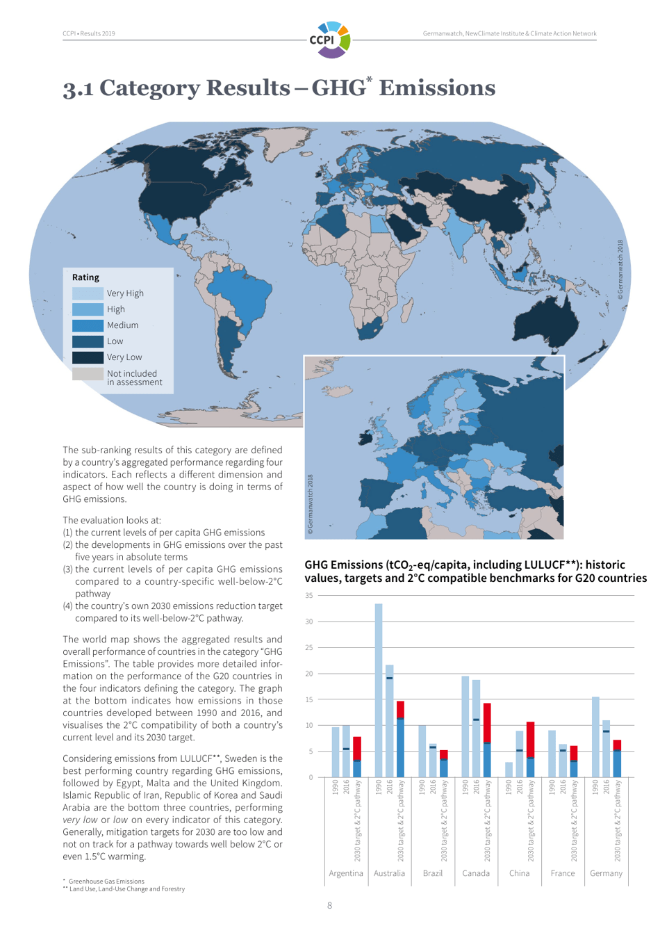 Climate Change Performance Index - Results, Page 8