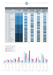 Climate Change Performance Index - Results, Page 9