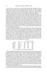 Spanish Stress Assignment Within the Analogical Modeling of Language - David Eddington, Linguistic Society of America, Page 10