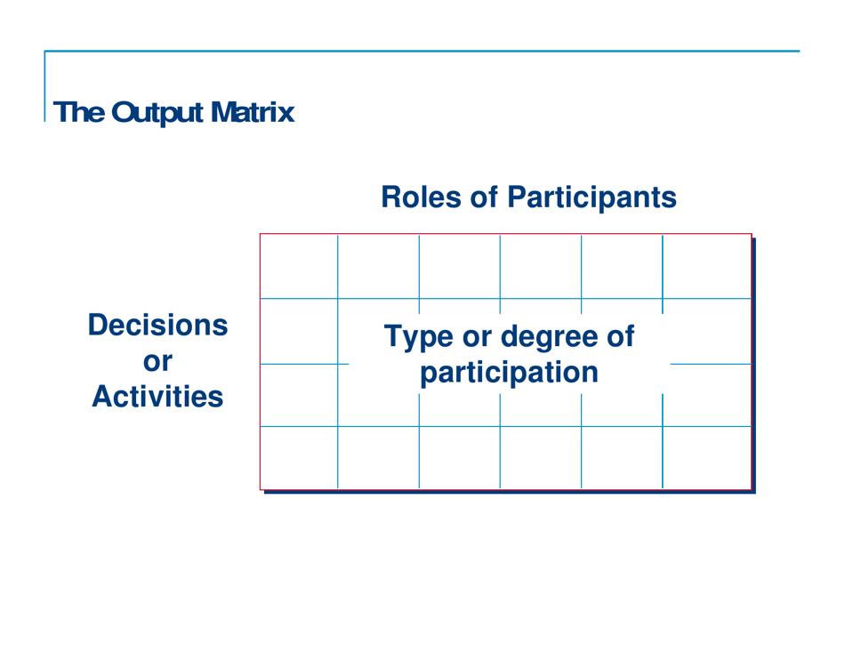 Responsibility Charting (Raci), Page 10