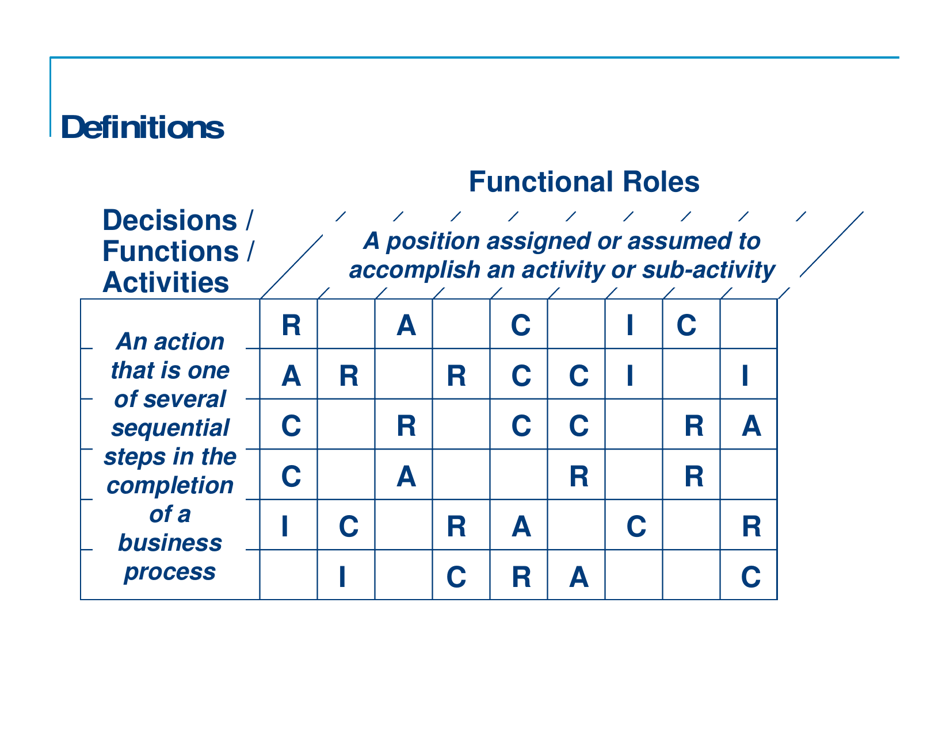 Responsibility Charting (Raci), Page 13