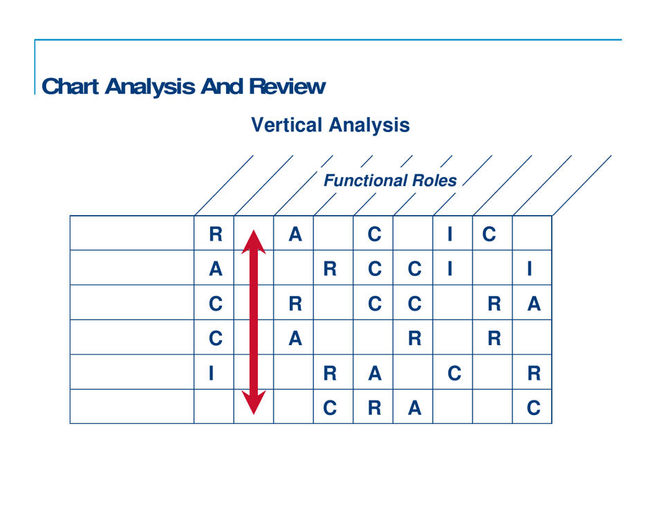 Responsibility Charting (Raci), Page 15