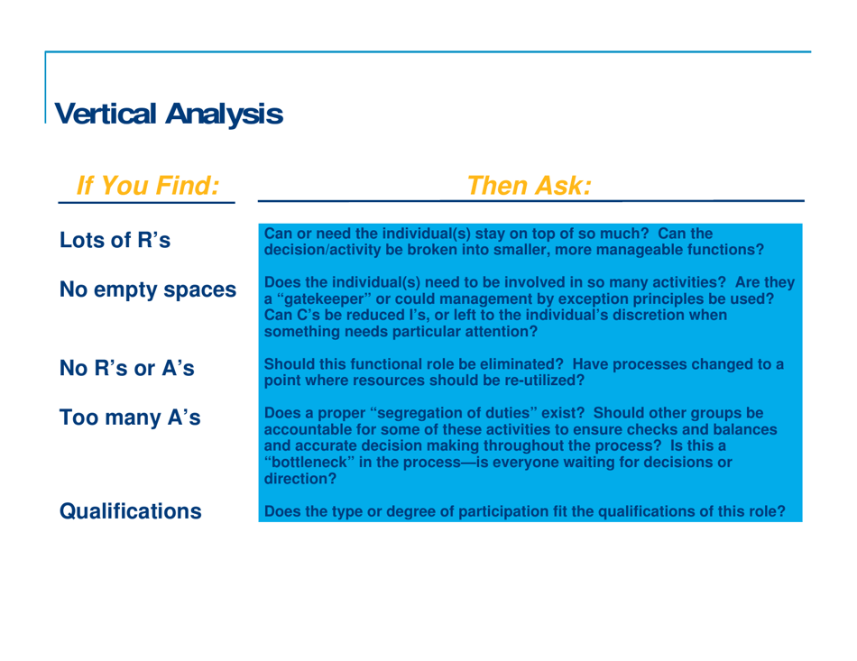 Responsibility Charting (Raci), Page 16