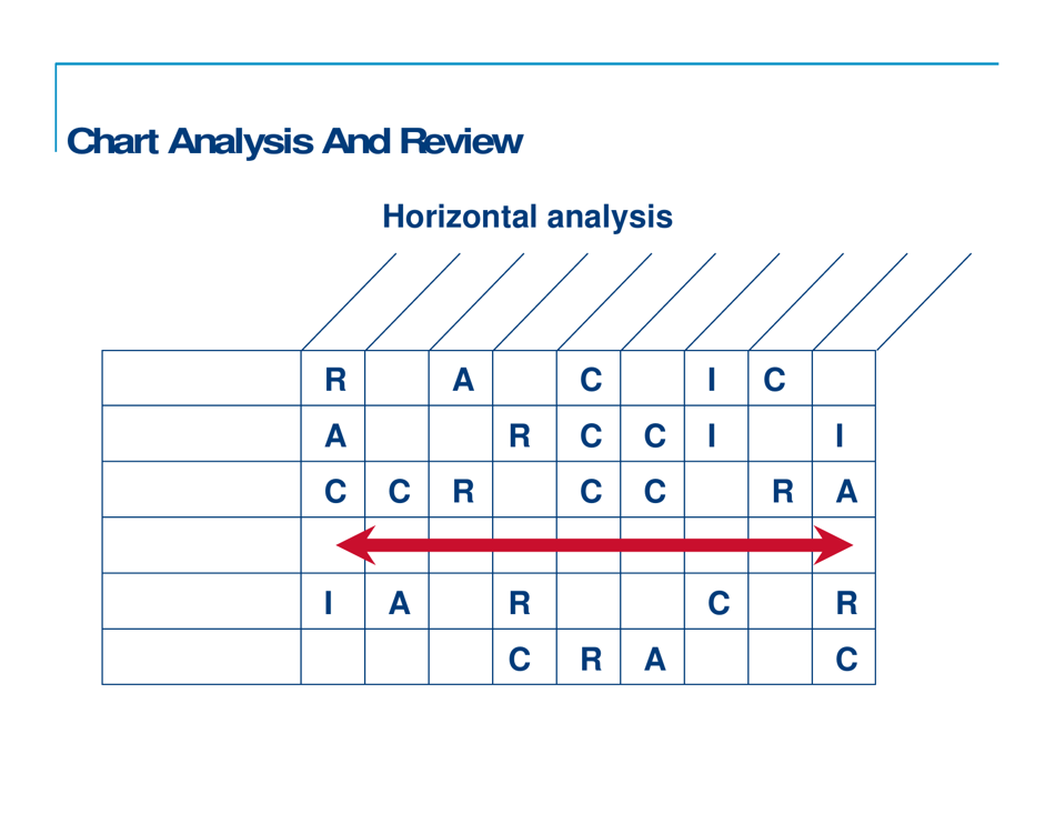 Responsibility Charting (Raci), Page 17