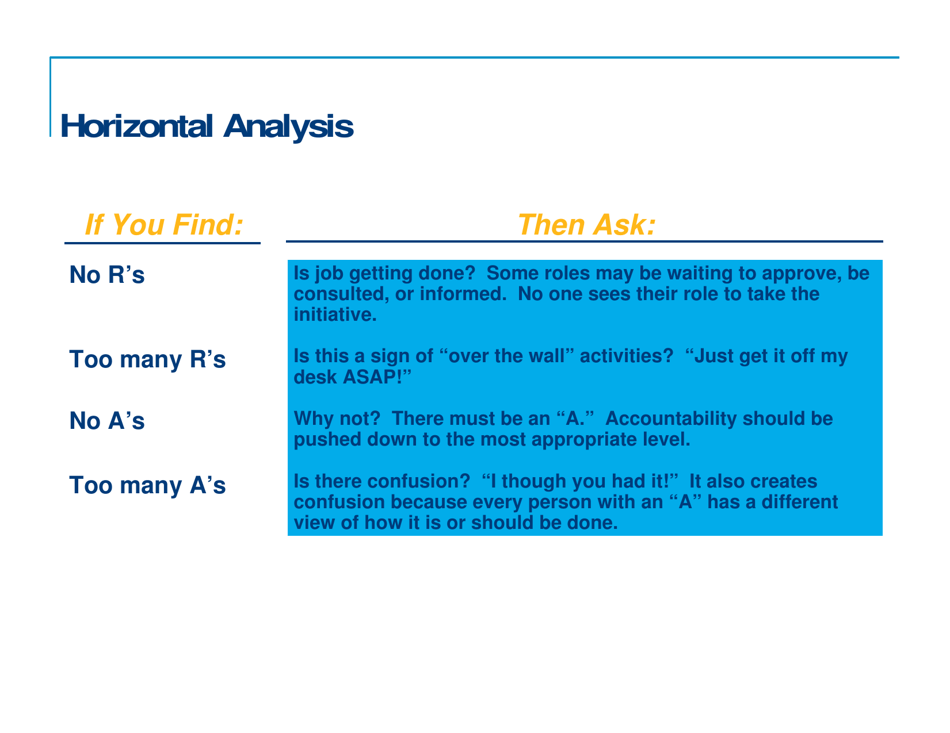 Responsibility Charting (Raci), Page 18