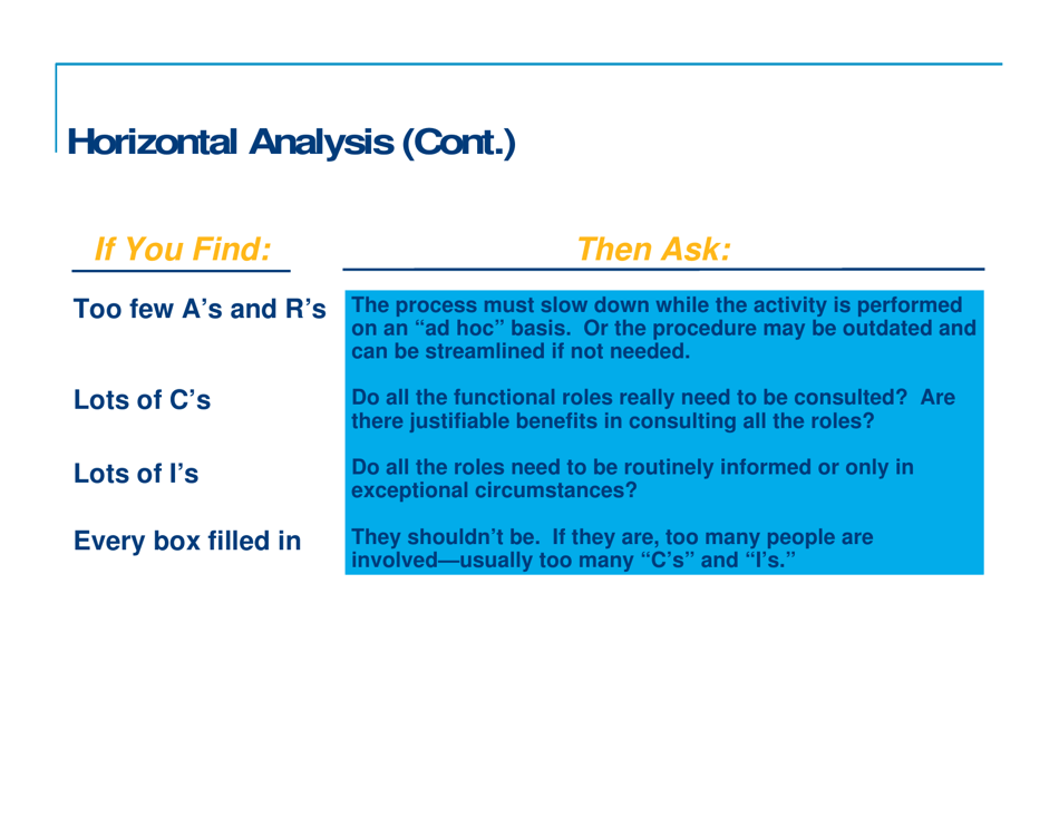 Responsibility Charting (Raci), Page 19