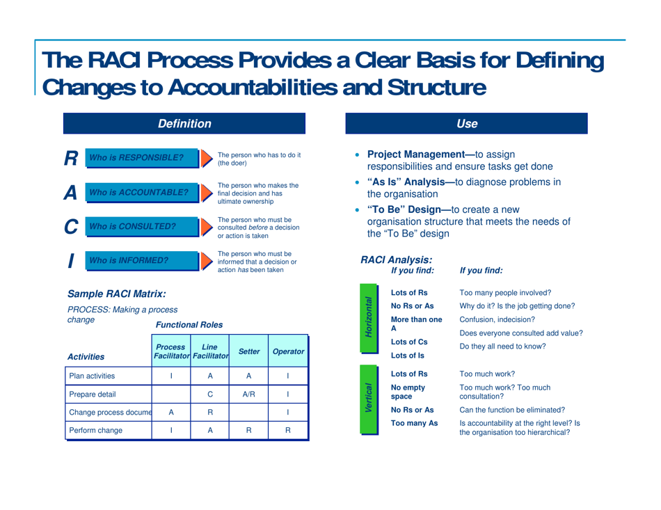 Responsibility Charting (Raci), Page 22