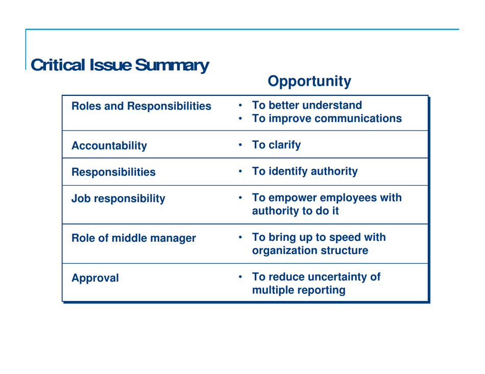 Responsibility Charting (Raci), Page 4