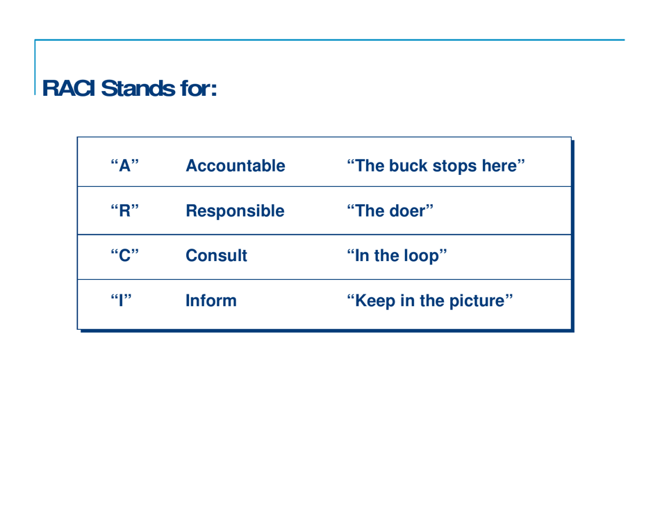 Responsibility Charting (Raci), Page 6