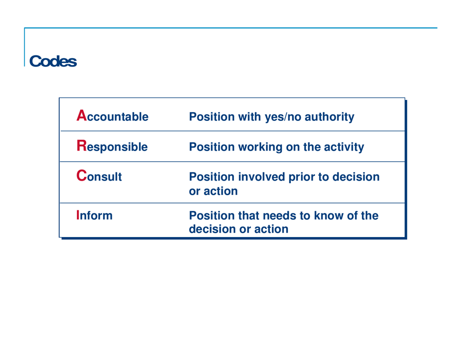 Responsibility Charting (Raci), Page 7