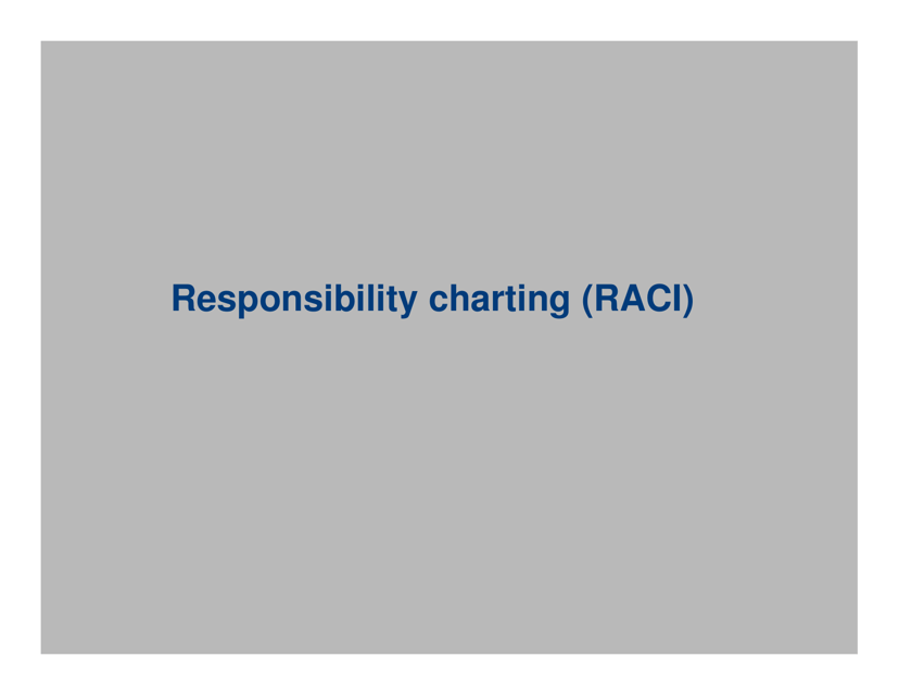 Responsibility Charting (Raci)