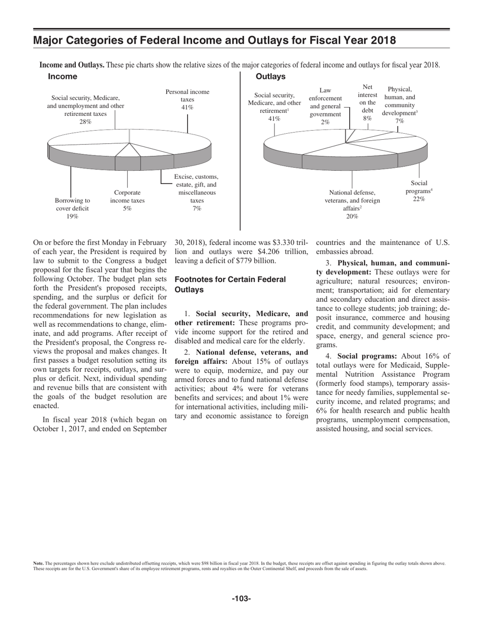 Instructions for IRS Form 1040, 1040-SR, Page 103