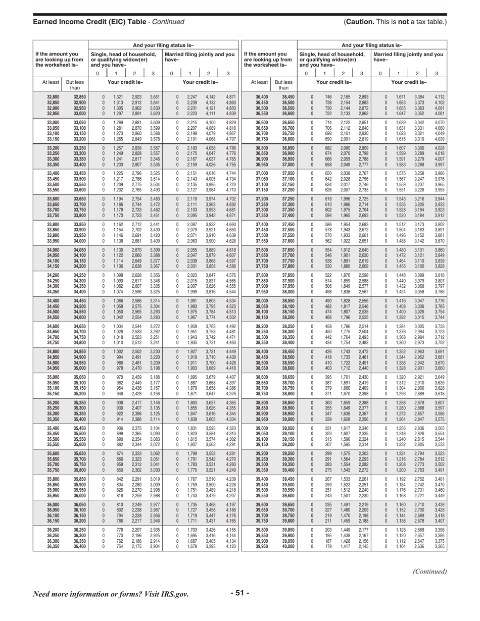 Instructions for IRS Form 1040, 1040-SR, Page 51