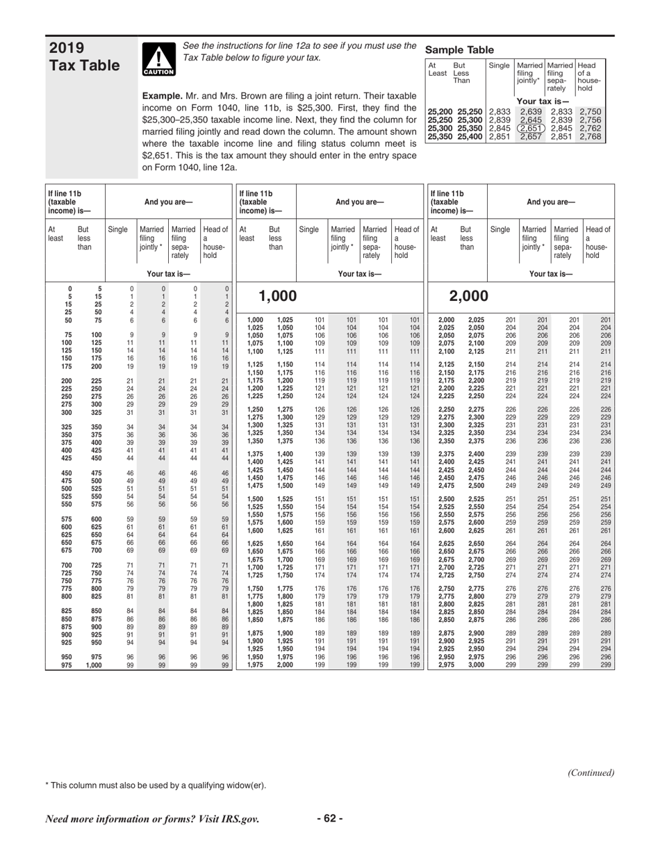 Instructions for IRS Form 1040, 1040-SR, Page 62