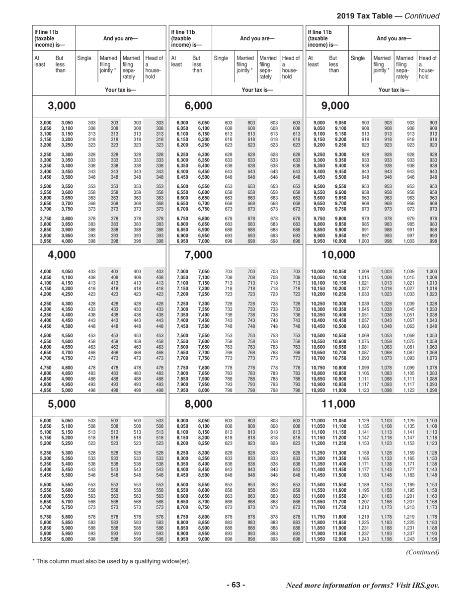 Instructions for IRS Form 1040, 1040-SR, Page 63