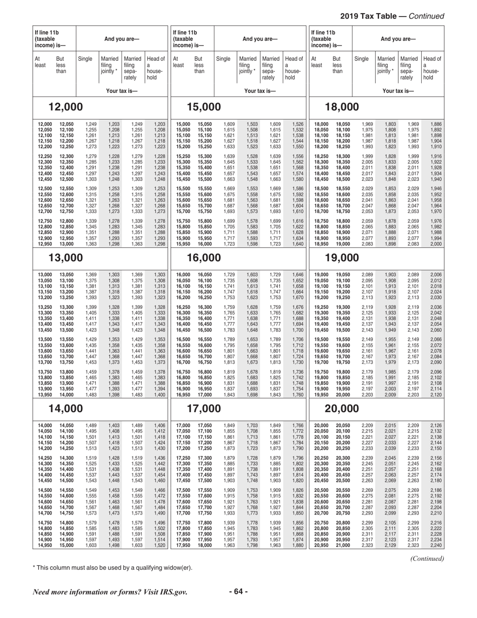 Instructions for IRS Form 1040, 1040-SR, Page 64