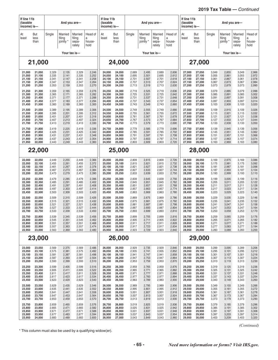 Instructions for IRS Form 1040, 1040-SR, Page 65