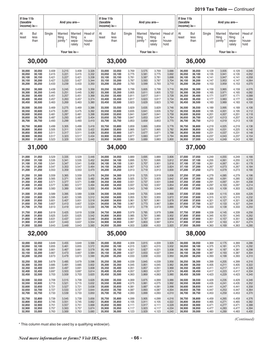 Instructions for IRS Form 1040, 1040-SR, Page 66