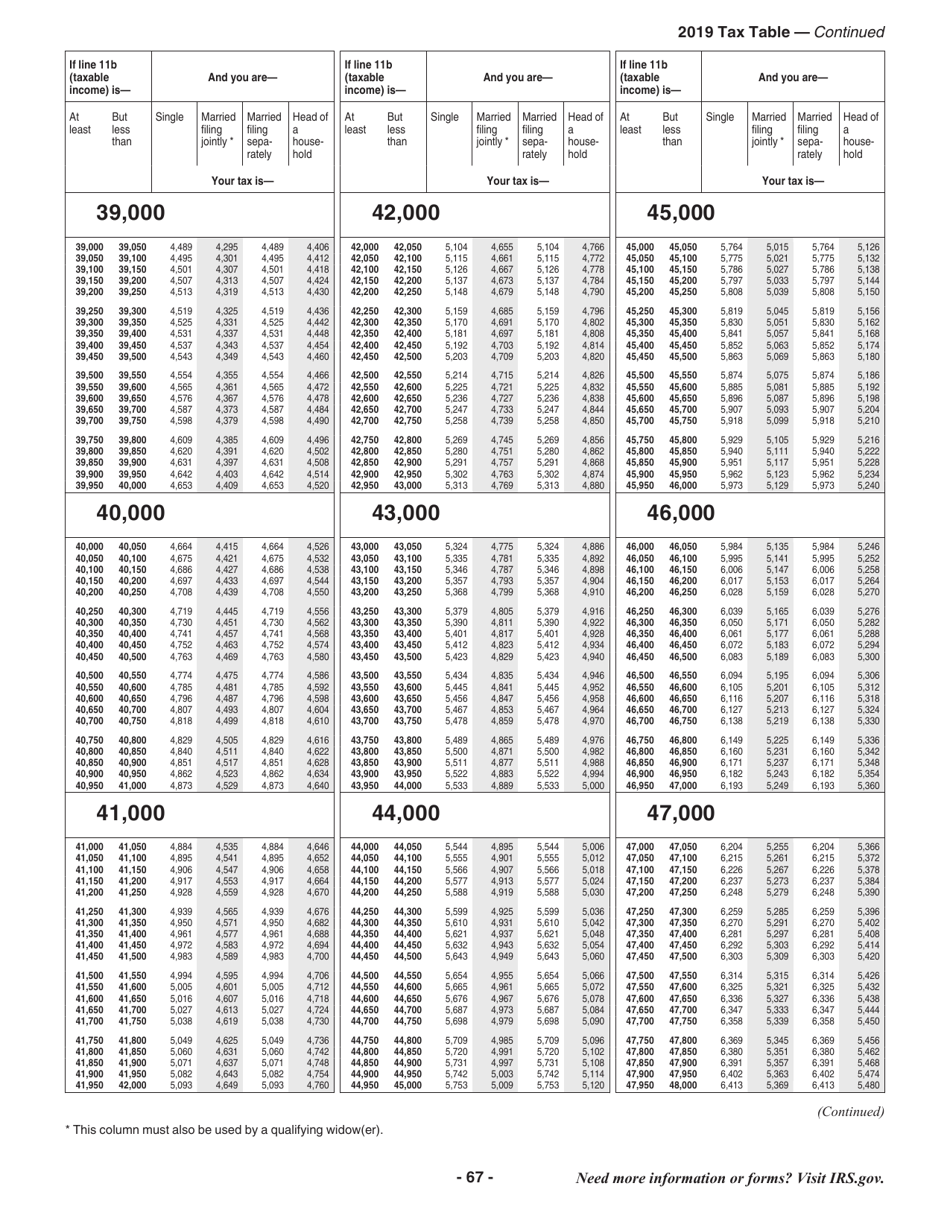 Instructions for IRS Form 1040, 1040-SR, Page 67