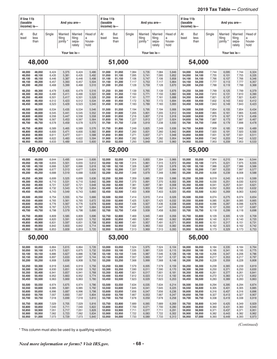 Instructions for IRS Form 1040, 1040-SR, Page 68