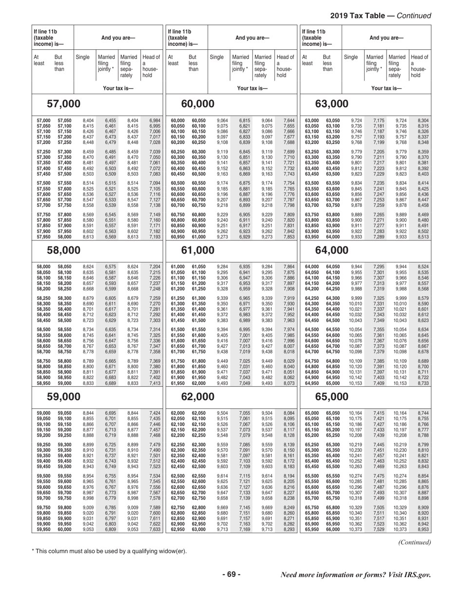 Instructions for IRS Form 1040, 1040-SR, Page 69