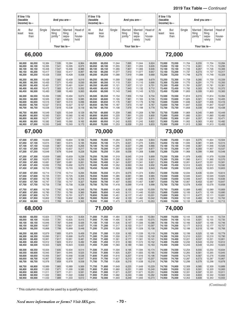 Instructions for IRS Form 1040, 1040-SR, Page 70