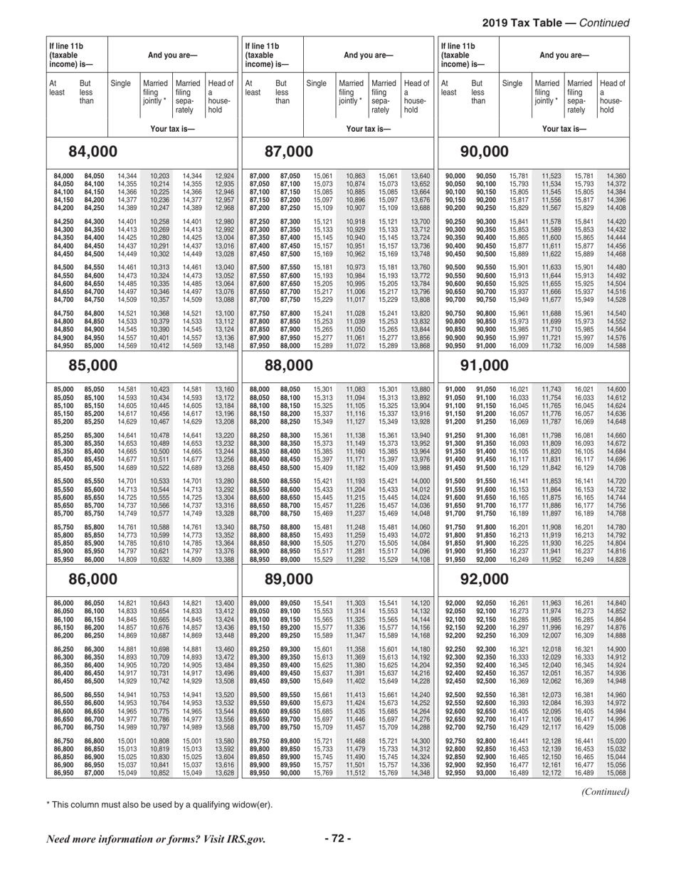 Instructions for IRS Form 1040, 1040-SR, Page 72